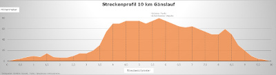 Per Klick zum detaillierten Streckenprofil